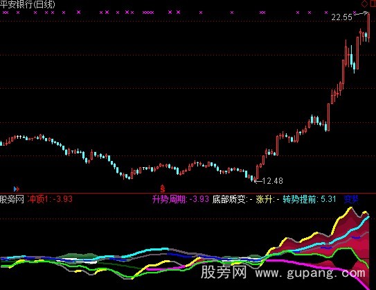 通达信寻行指标公式