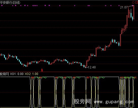 通达信不亏钱选股指标公式