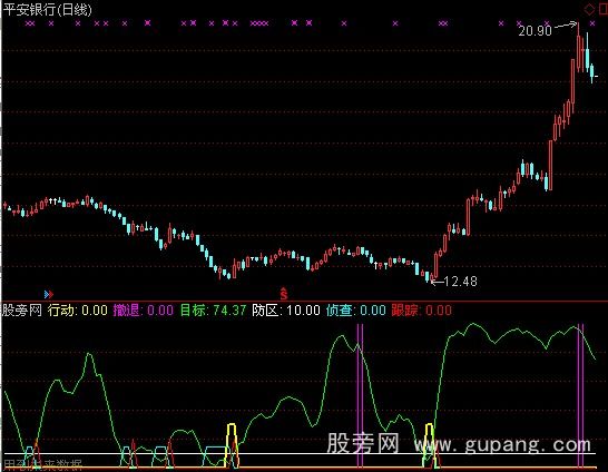 通达信以静制动指标公式