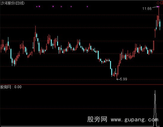 通达信双涨停选股指标公式