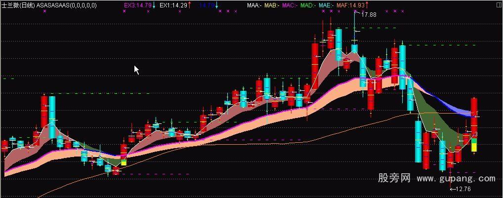 通达信实体与分位价公式