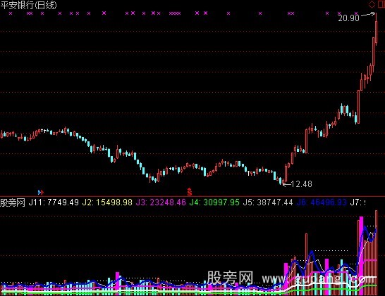 通达信屠龙量能指标公式