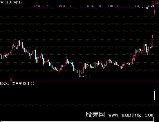 通达信次日高抛指标公式
