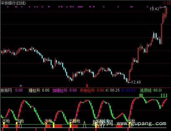 通达信黑马起准加选股指标公式