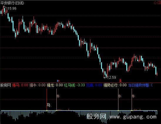 通达信黑马强牛指标公式