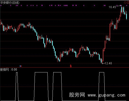 通达信缠论买点选股指标公式