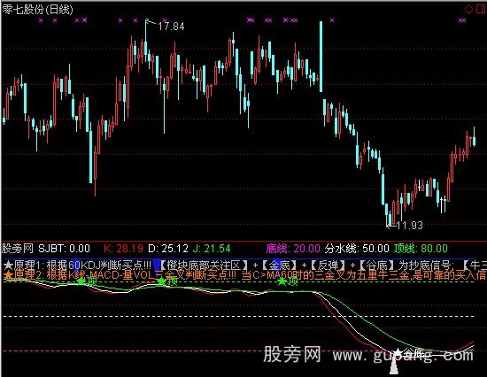 通达信五里操盘主图指标公式
