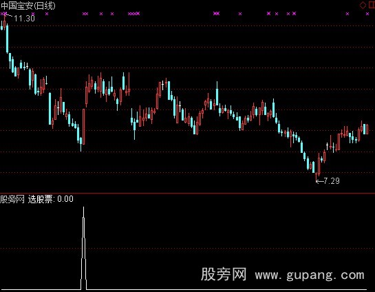 通达信密码选股指标公式