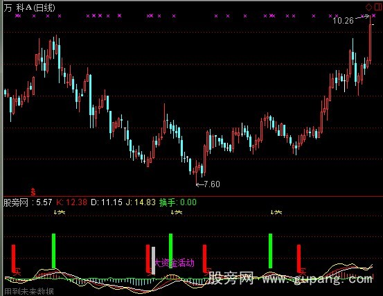 通达信DX买卖指标公式