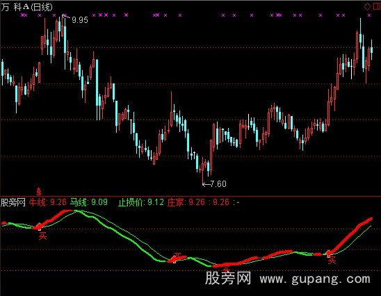 通达信牛马线买点升级版指标公式