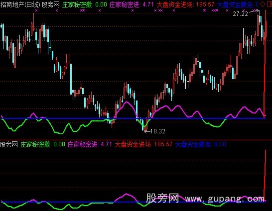 通达信庄家进出指标公式