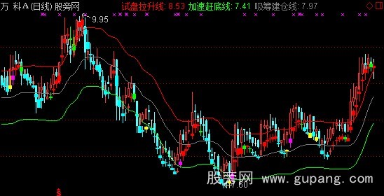 通达信拉升试盘主图指标公式