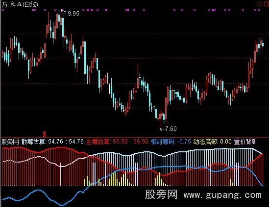 通达信主散筹估算指标公式