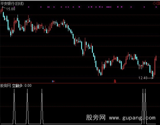 通达信空翻多选股指标公式