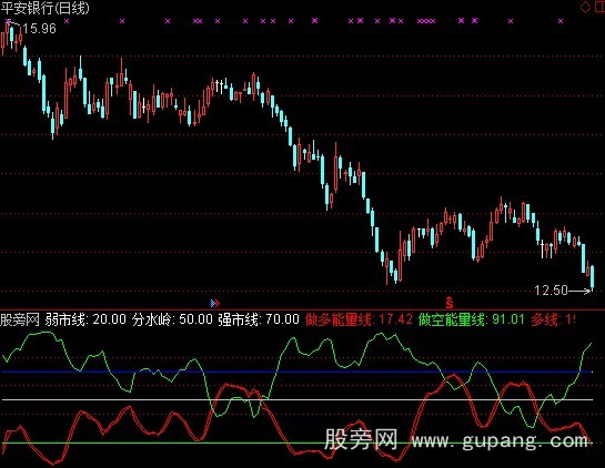 通达信能量力道指标公式