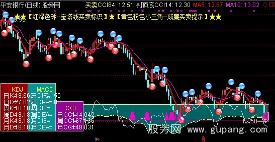 通达信塔线威廉CCI主图指标公式
