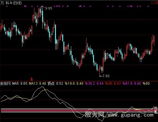 通达信高低指标公式