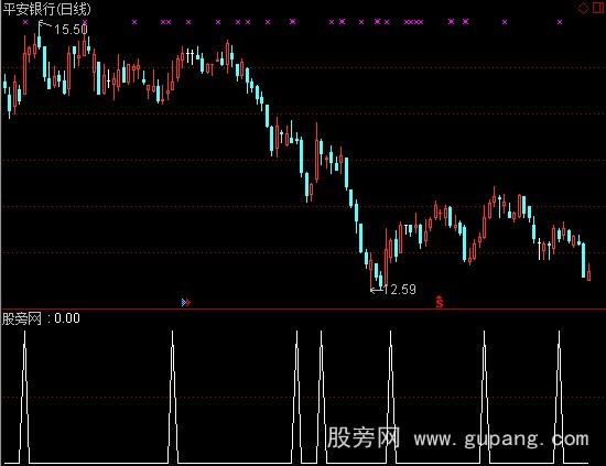 通达信尾盘进明天卖选股预警指标公式