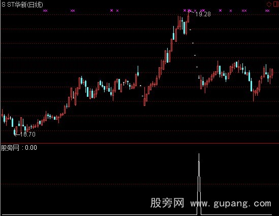 通达信五连阴与七连跌选股指标公式