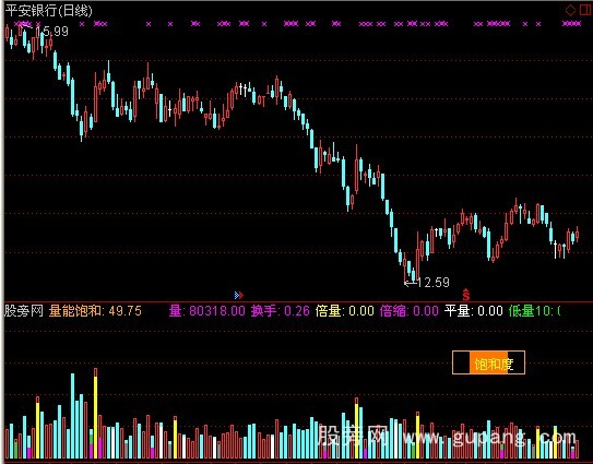 通达信绝密量能指标公式