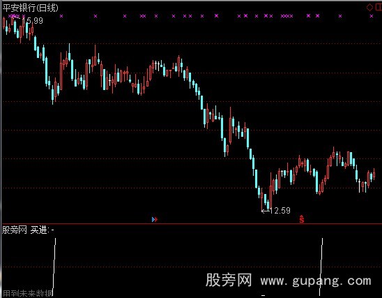 通达信五天3%这个指标公式