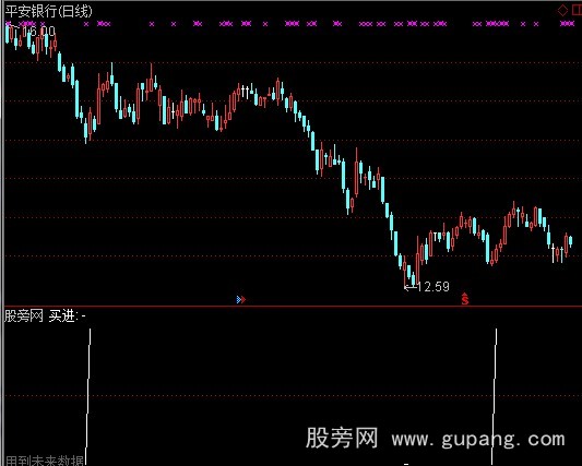 通达信买进很准指标公式