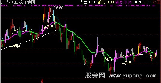通达信海面看盘主图指标公式