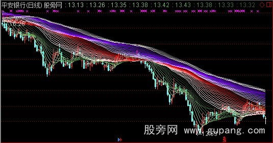 通达信多均线艺术主图指标公式