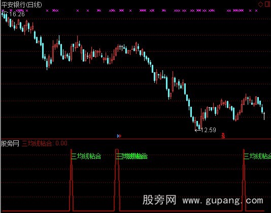通达信三均线粘合选股指标公式