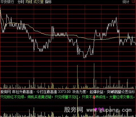 通达信分时主力量指标公式