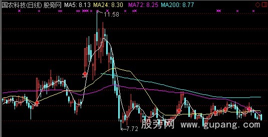 通达信圆月弯刀主图指标公式