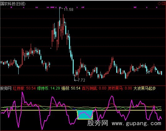 通达信秘密买点指标公式