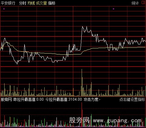 通达信量能攻击波分时指标公式