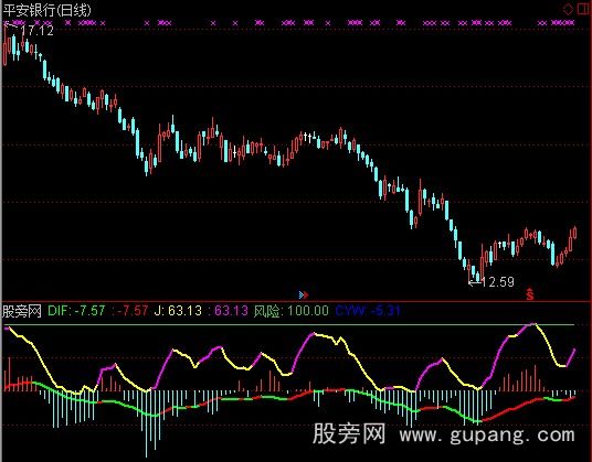 通达信双线爆拉控盘指标公式