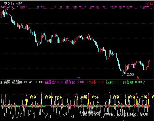 通达信启爆十九强指标公式