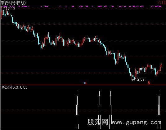 通达信一句话选股指标公式