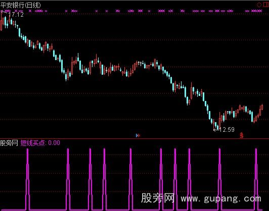 通达信精准短线选股指标公式