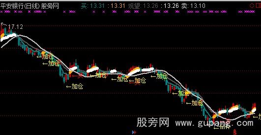 通达信归真主图指标公式