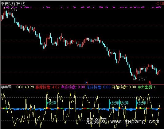 通达信主力控盘+CCI指标公式