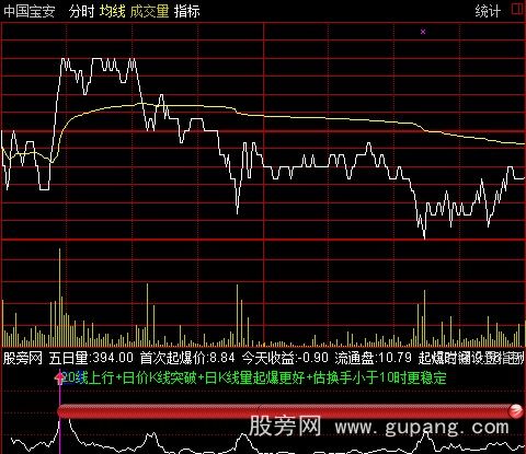 通达信追击涨停绝技分时指标公式