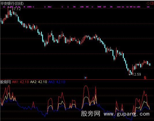 通达信RSI三线合一指标公式