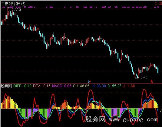 通达信MACD+KDJ指标公式