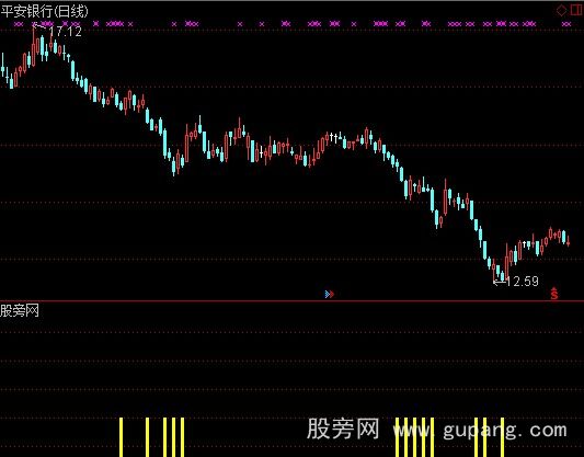 通达信第二段拉升指标公式