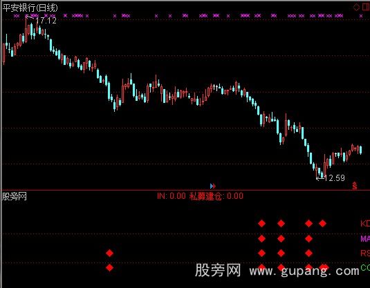 通达信私募建仓指标公式