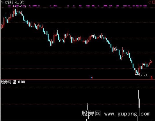 通达信千锤百炼选股指标公式