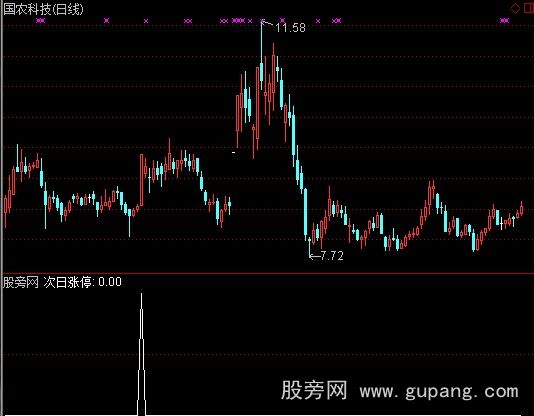 通达信专注涨停选股指标公式
