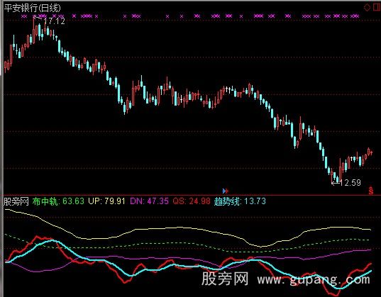 通达信趋势布林指标公式