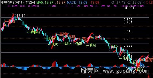 通达信MACD金指标公式