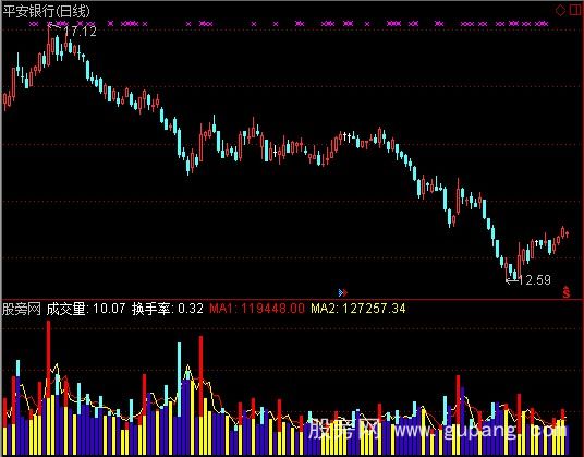 通达信荷蒲成交量指标公式