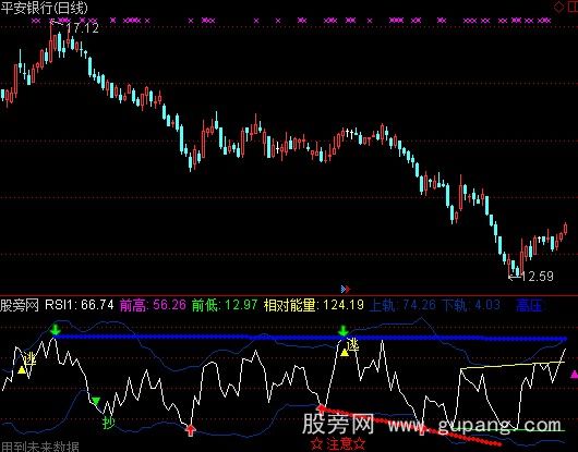 通达信实战RSI指标公式